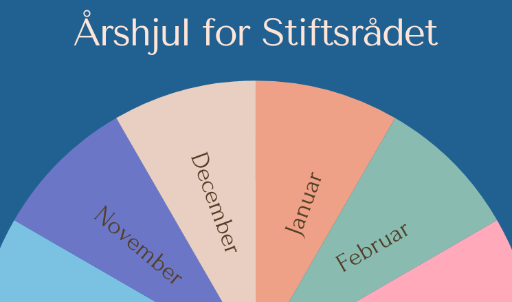 Billede af stiftsrådets årshjul